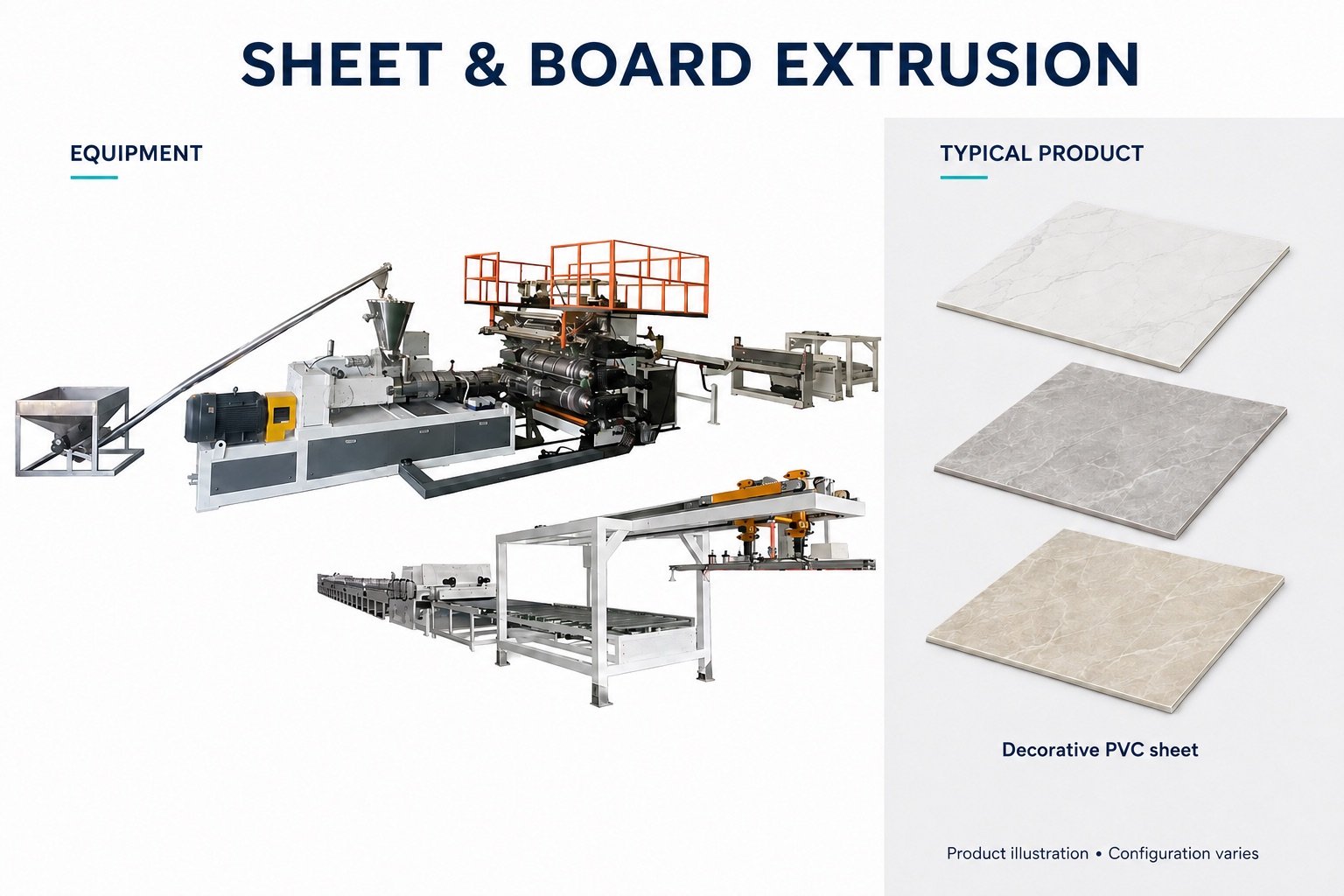 Sheet & Board Extrusion Lines with an illustrative product or processed material