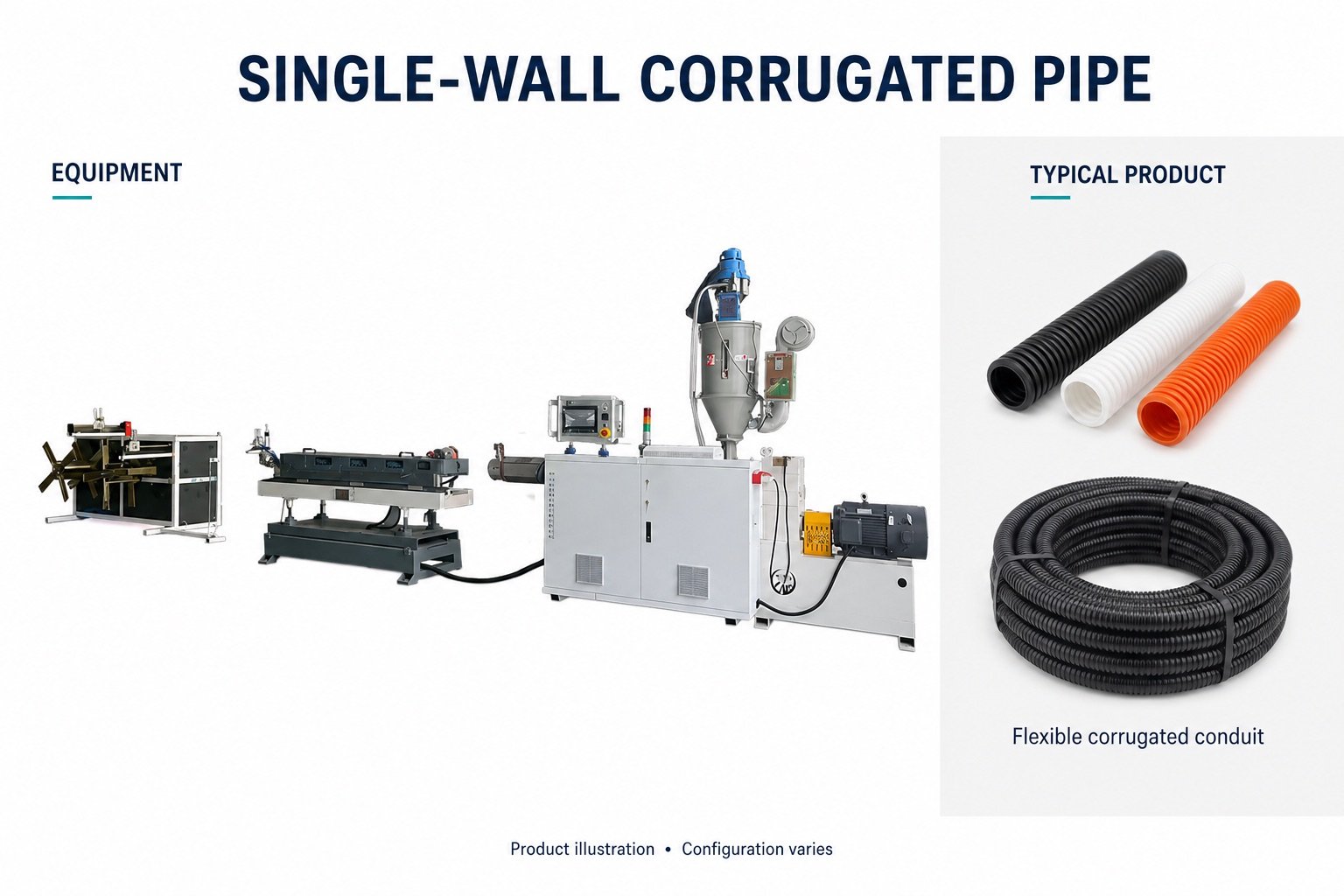 Single-Wall Corrugated Pipe Machines with an illustrative product or processed material