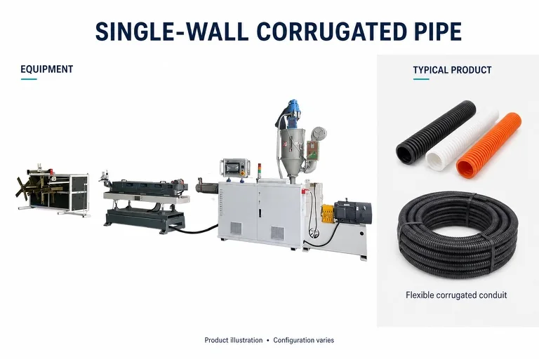 Single-wall corrugated pipe equipment and illustrative conduit products